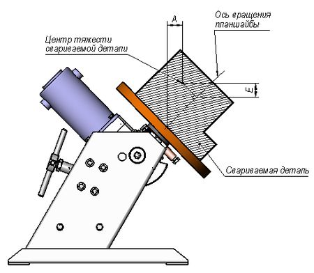 Схема сварочного манипулятора МС-101